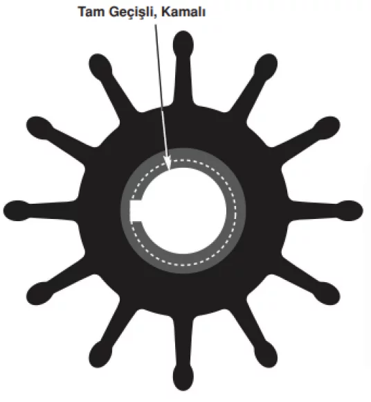 Sherwood Impeller 17000K