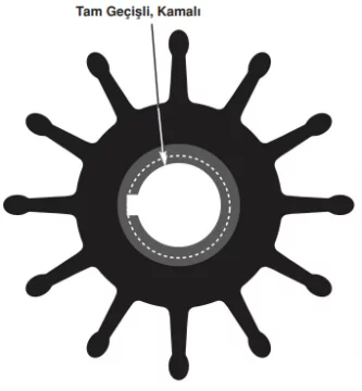 Sherwood Impeller 17000K - 1