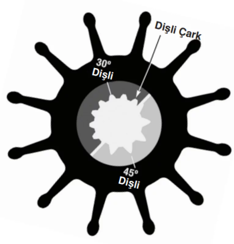 Sherwood Impeller 18000K