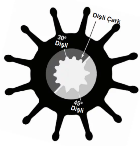 Sherwood Impeller 18000K