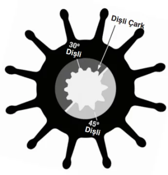 Sherwood Impeller 18000K - 1