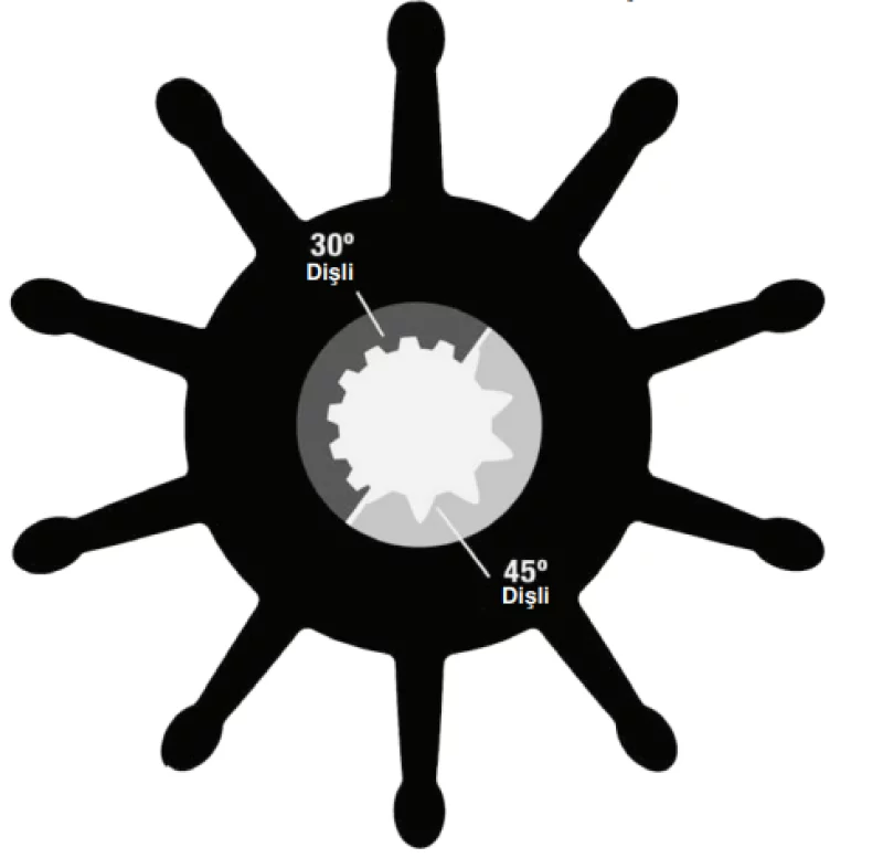 Sherwood Impeller 22000K