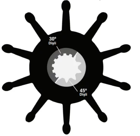 Sherwood Impeller 22000K