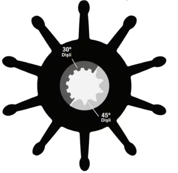Sherwood Impeller 22000K - 1