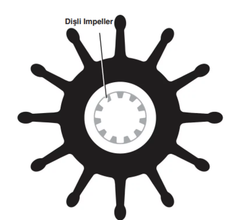 Sherwood Impeller 27000K