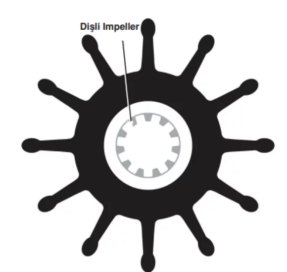 Sherwood Impeller 27000K