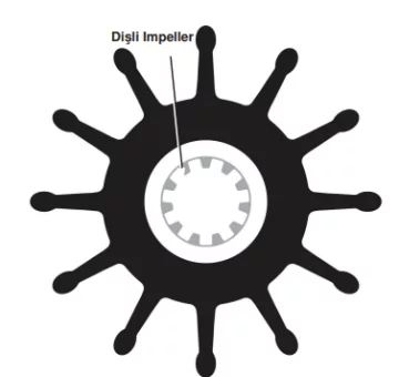 Sherwood Impeller 27000K - 1