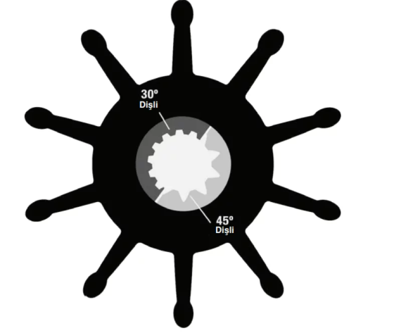 Sherwood Impeller 30000K