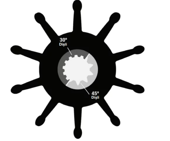 Sherwood Impeller 30000K