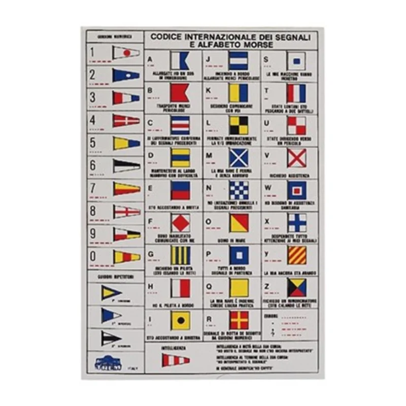 TREM Sign code table, English
