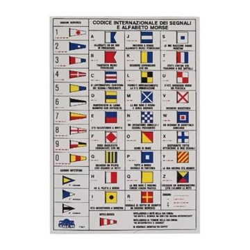 TREM Sign code table, English - 1