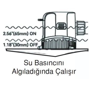 Automatic Bilge Pump 2000 Gph. 12 V 9. 0 A - 2